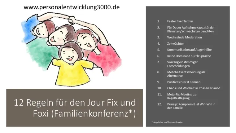Bild: Jour Fix im Familienunternehmen