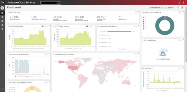 Bild: SecurePath ermöglicht Out-of-Path-Sicherung von Cloud-Anwendungen