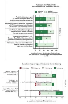 Bild: IT-Dienstleister müssen sich von alten Denkmustern verabschieden - Produktivität ist mehr als Prozesseffizienz
