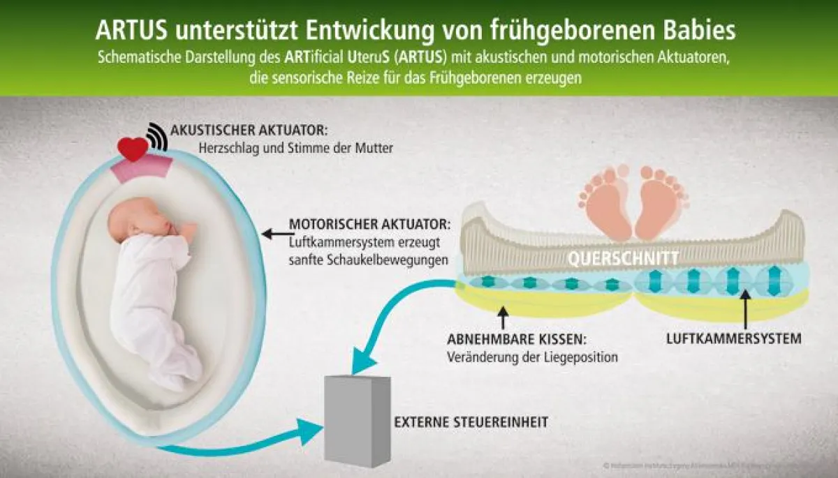 Künstliche Gebärmutter ARTUS - bei der Techtextil 2015 in Frankfurt