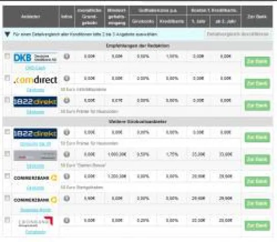 Die neue Dimension im Girokonto-Vergleich Bild: Die neue Dimension im Girokonto-Vergleich