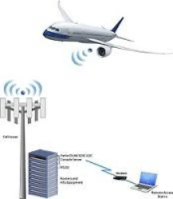 SmartSky Networks verwaltet 4G-Air-to-Ground (ATG)-Flug-Breitbandnetzwerk mit Console Servern von Perle Bild: SmartSky Networks verwaltet 4G-Air-to-Ground (ATG)-Flug-Breitbandnetzwerk mit Console Servern von Perle