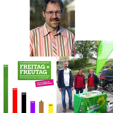 Bild: Herz an Hirn: GRÜN zu wählen, ist eine logische Konsequenz!