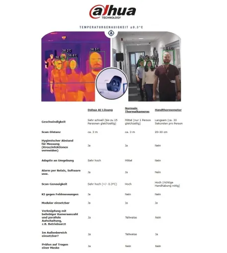 Intelligente Wärmebild-Technologie beschleunigt „Neue Normalität“ für Wirtschaft und Gesellschaft Bild: Intelligente Wärmebild-Technologie beschleunigt „Neue Normalität“ für Wirtschaft und Gesellschaft