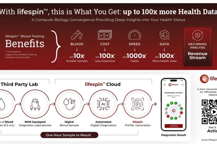 Bild: Adipositas & Diabetes-Studie: Lifespin kooperiert mit Leipziger Forschungszentrum für Zivilisationskrankheiten