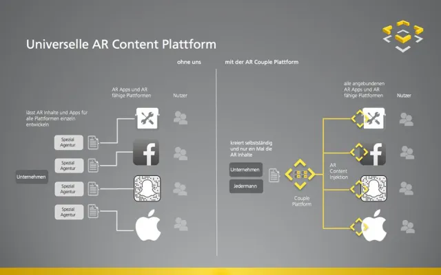 Bild: Deutsche Startup entwickelt das YouTube für Augmented Reality und macht AR für jedermann zugänglich.