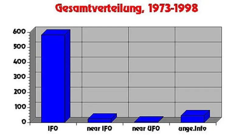 Bild: CENAP und UFOs im 21. Jahrhundert/Generationskonflikt
