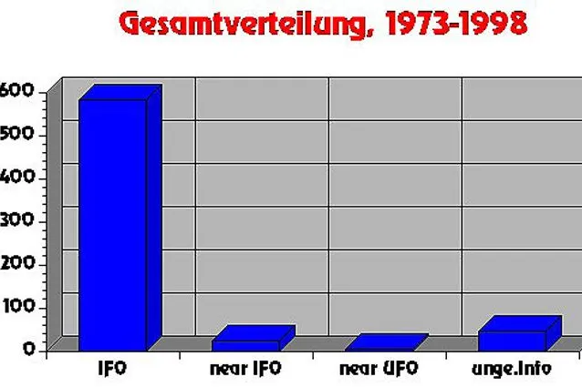 CENAP und UFOs im 21. Jahrhundert/Generationskonflikt Bild: CENAP und UFOs im 21. Jahrhundert/Generationskonflikt