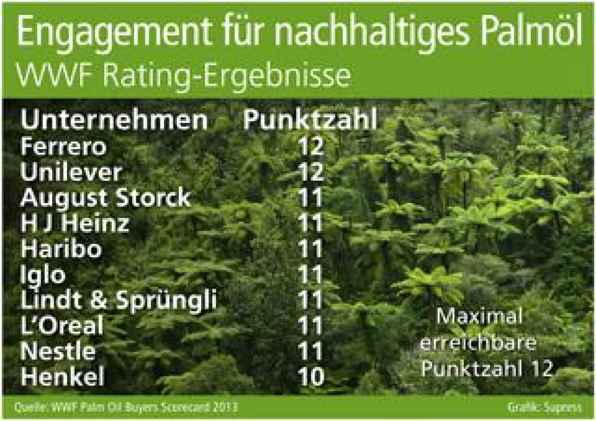 Grafik: Supress (No. 4972)