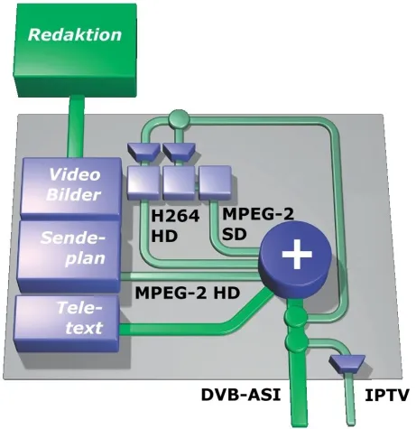 Infokanal für HDTV und SDTV Bild: Infokanal für HDTV und SDTV