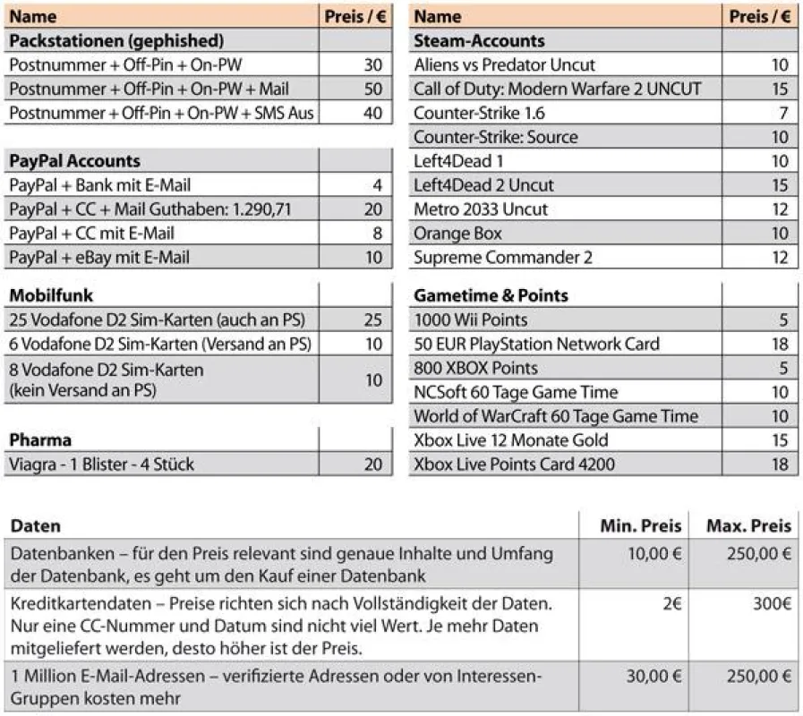 G Data Software AG: Preise in Untergrundforen