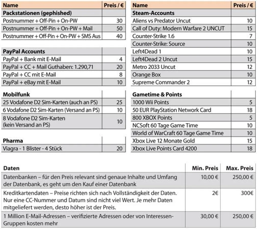 G Data Software AG: Preise in Untergrundforen