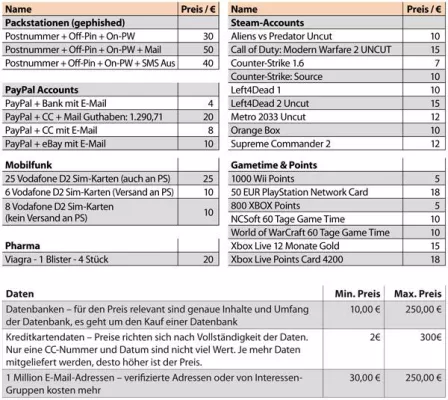 Bild: Spyware-Bedrohung nimmt massiv zu