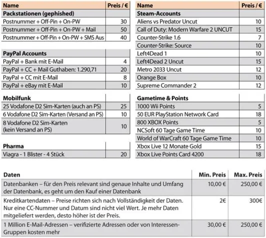 Bild: Spyware-Bedrohung nimmt massiv zu