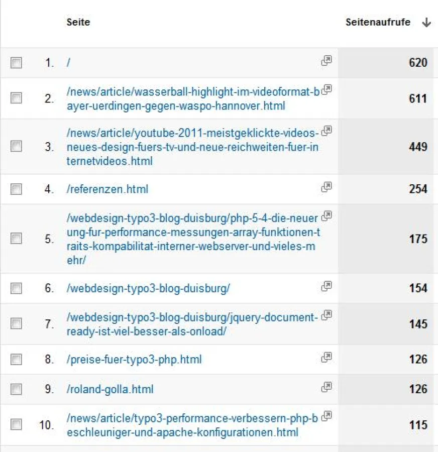 TOP 10 Seitenauftrufe von Typo3 Webdesign rogo.it