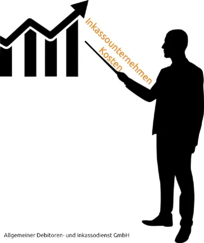 Bild: Inkassounternehmen Kosten
