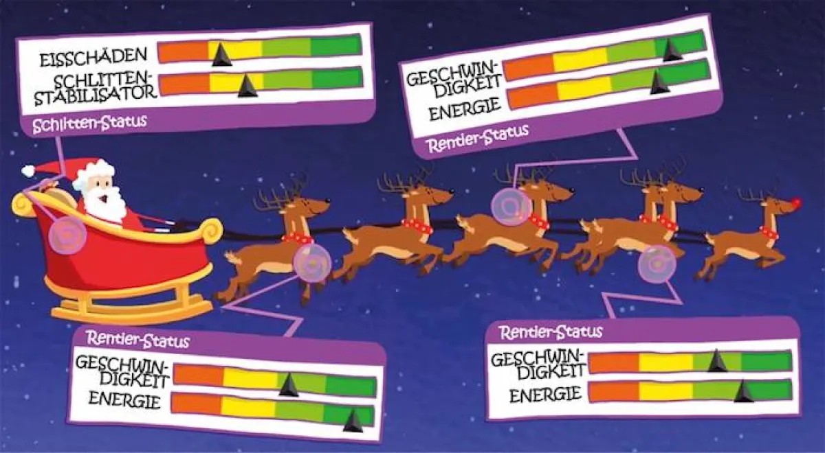 Der Weihnachtsmann arbeitet mit modernster Technologie und überlässt nichts dem Zufall (Quelle: IFS)