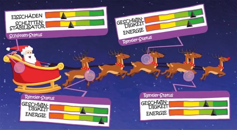 Bild: IFS: So plant und produziert der Weihnachtsmann