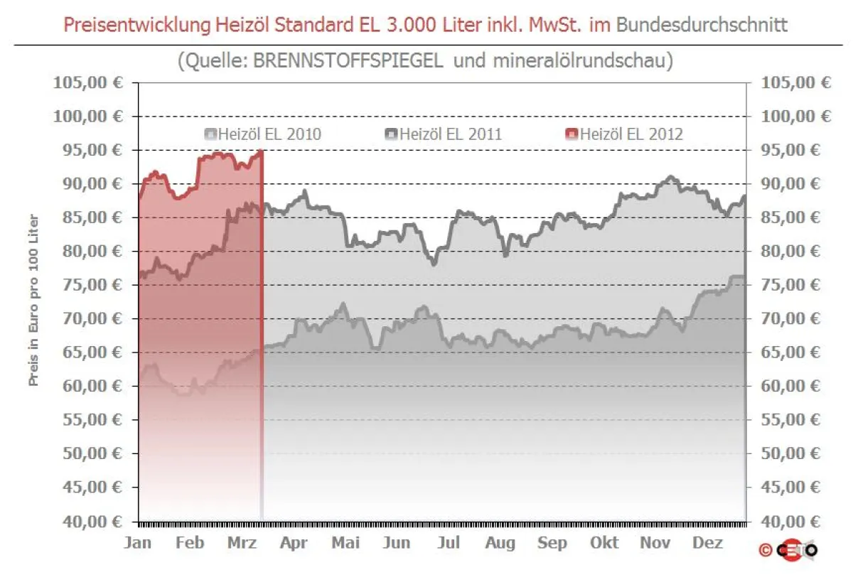 Copyright: Ceto-Verlag