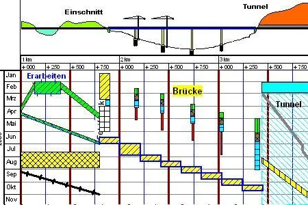 TILOS 6: Zeit-Wege-Planung für Linienbaustellen jeder Größe Bild: TILOS 6: Zeit-Wege-Planung für Linienbaustellen jeder Größe
