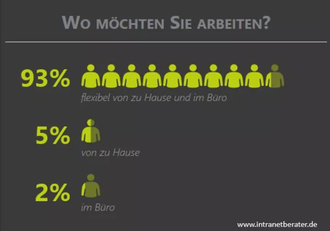 IntraNETwork-Studie "Digitaler Arbeitsplatz" Bild: IntraNETwork-Studie "Digitaler Arbeitsplatz"