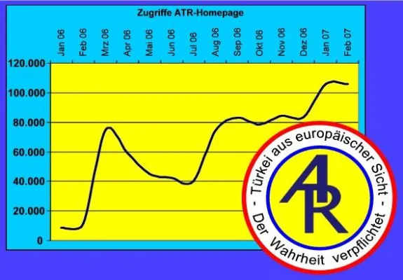 Bild: Aktuelle Türkei Rundschau: Der ideale Werbeträger