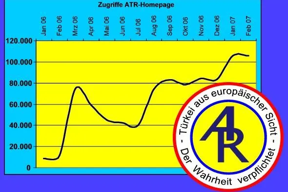 Bild: Aktuelle Türkei Rundschau: Der ideale Werbeträger