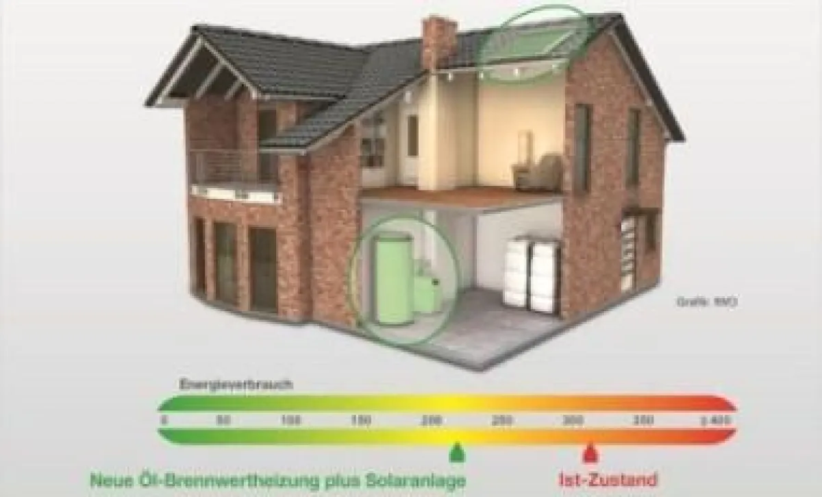 Auf einen Blick: Der Online-Energiesparcheck auf www.oelheizung.info zeigt den aktuellen Energieverb