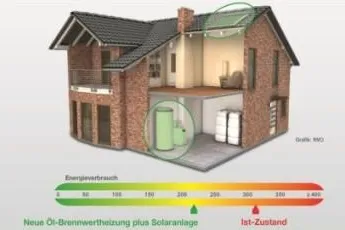 Bild: Online zur optimalen energetischen Sanierung
