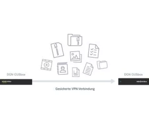 MEDICA: DGN und mediDOK stellen neue Lösung für Bilddatenaustausch vor Bild: MEDICA: DGN und mediDOK stellen neue Lösung für Bilddatenaustausch vor