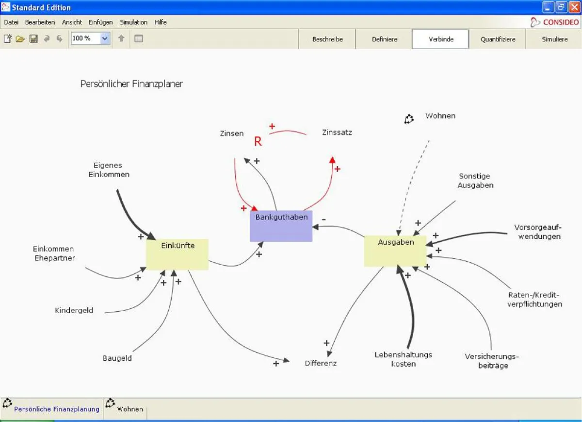 Ursache-Wirkungsgefüge: Beispiel \