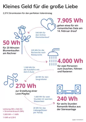 Bild: Kleines Geld für die große Liebe