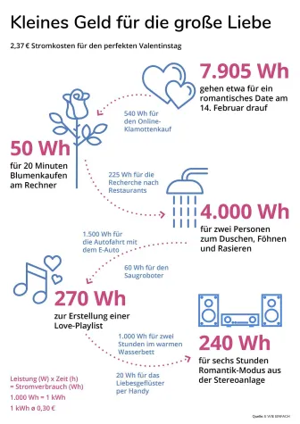 Bild: Kleines Geld für die große Liebe