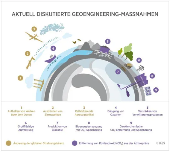 Bild: Climate Engineering Conference 2017: Geoengineering für den Klimaschutz?