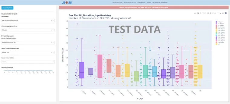 Bild: Projekt LEOSS: Datenanalyse-Dashboard für Ärzte und Kliniken von PROCON IT