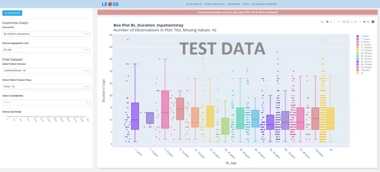 Bild: Projekt LEOSS: Datenanalyse-Dashboard für Ärzte und Kliniken von PROCON IT