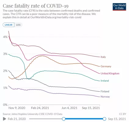 Bild: COVID-19: Deutschland hat 2. höchste Fallsterblichkeit in Europa. Behandlungsfehler? Politikversagen?