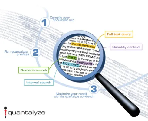 Bild: Wo Stichwortsuche nicht ausreicht