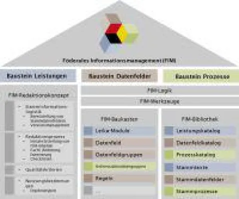 cit intelliForm ist FIM-ready Bild: cit intelliForm ist FIM-ready