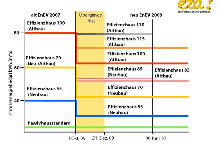 Neue Verordnung, neue Anforderungen Bild: Neue Verordnung, neue Anforderungen