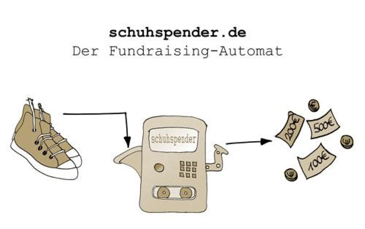 SHUUZ leistet mit der Verwertung gebrauchter Schuhe einen wichtigen Beitrag zum Umweltschutz.