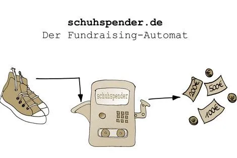 Bild: Der virtuelle Altkleidercontainer SCHUHSPENDER.de vermeidet unnötige Energieverschwendung