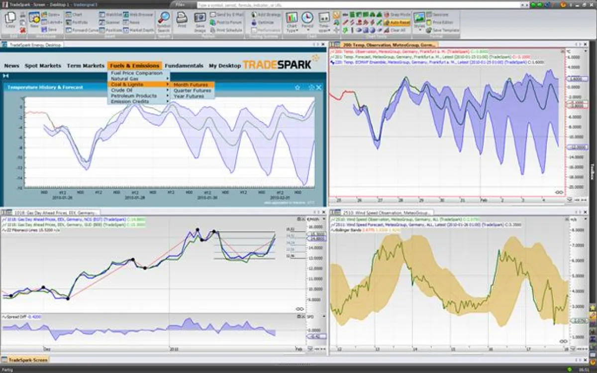 Beispielansicht der Schnittstelle TS2TS von dem TradeSpark Energy Desktop zur tradesignal enterprise edition