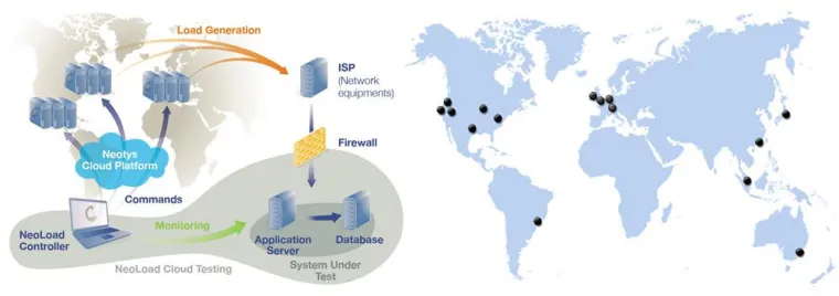 Bild: HP Cloud Services machen die hoch skalierbare Lasttest-Cloud von Neotys noch flexibler und leistungsstärker