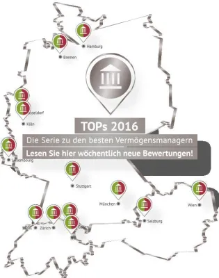 Bild: Private Banking im Test – Auswertung live verfolgen