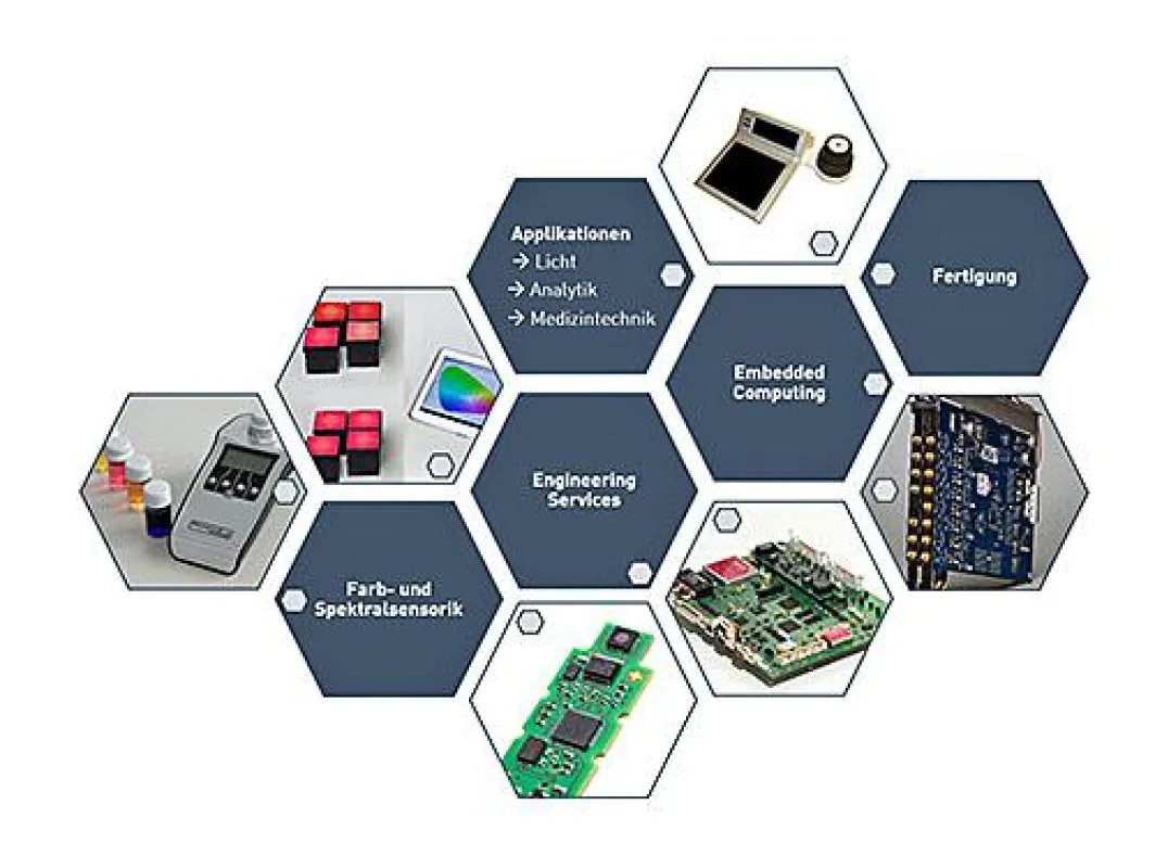 MAZeT ist Partner für innovative applikationsspezifische Embedded Systeme aus einer Hand
