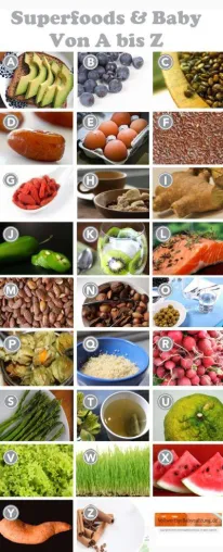 Superfoods & Baby - Sollte ein Baby Superfoods essen? Bild: Superfoods & Baby - Sollte ein Baby Superfoods essen?
