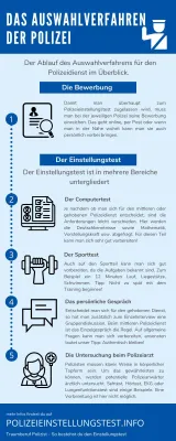 Bild: Traumberuf Polizist - Trainieren Sie den Polizeieinstellungstest