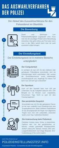 Traumberuf Polizist - Trainieren Sie den Polizeieinstellungstest Bild: Traumberuf Polizist - Trainieren Sie den Polizeieinstellungstest