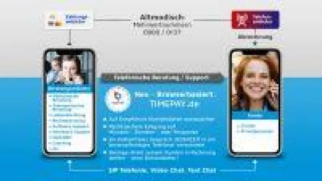 Bild: Wie eine neue Technologie den Markt der TELEFONISCHEN Beratung und Support erschließt